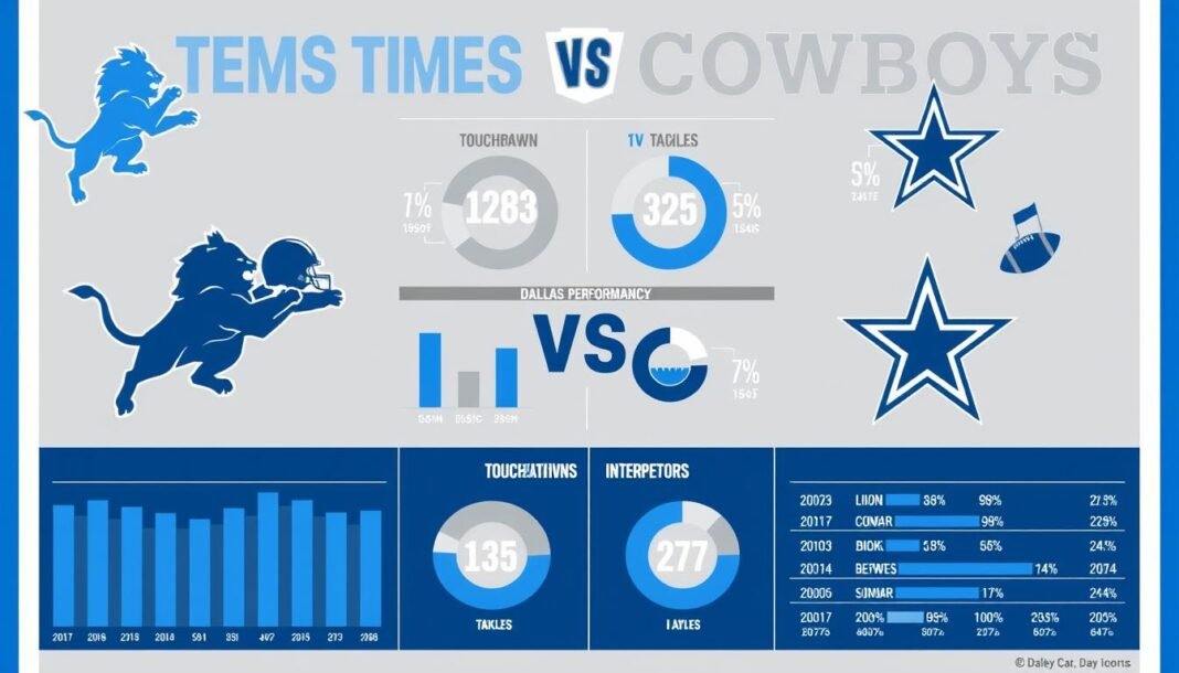 detroit lions vs dallas cowboys match player stats