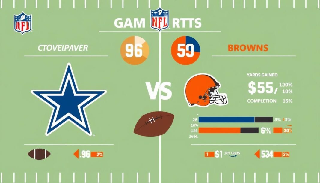 dallas cowboys vs cleveland browns match player stats